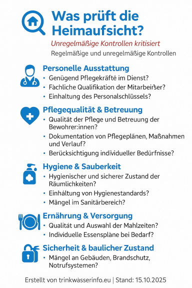 Liste der Prüfkriterien für die Heimaufsicht, einschließlich persönliche und hygienische Aspekte.